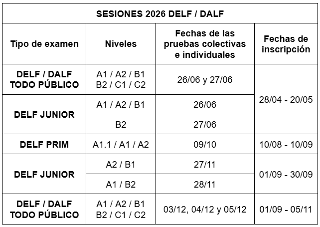Fechas DELF DALF 2026