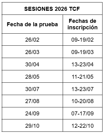 Fechas TCF 2026