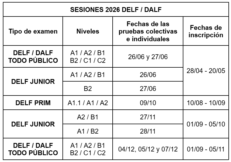 Fechas DELF DALF 2026