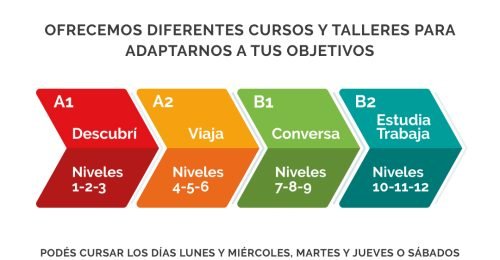 Ofertas-de-Cursos